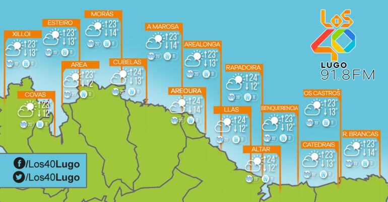 El tiempo en la Costa de Lugo (03-08-2016)