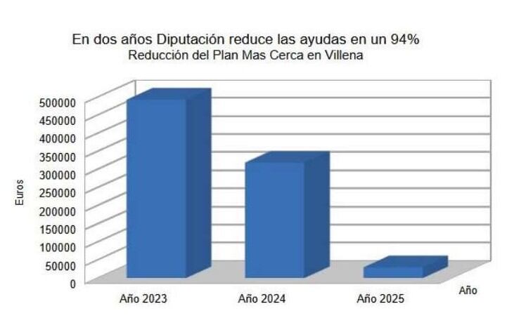 Gráfica comparativa