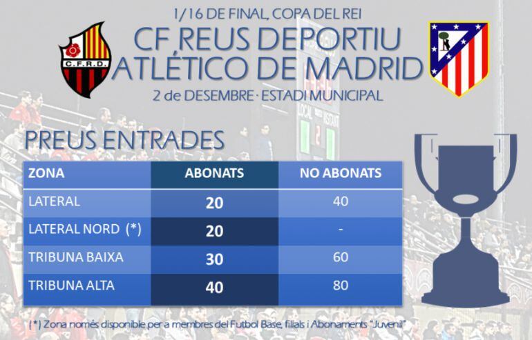 Relació de preus per a socis i no socis per a les entrades contra l&#039;Atlético de Madrid.