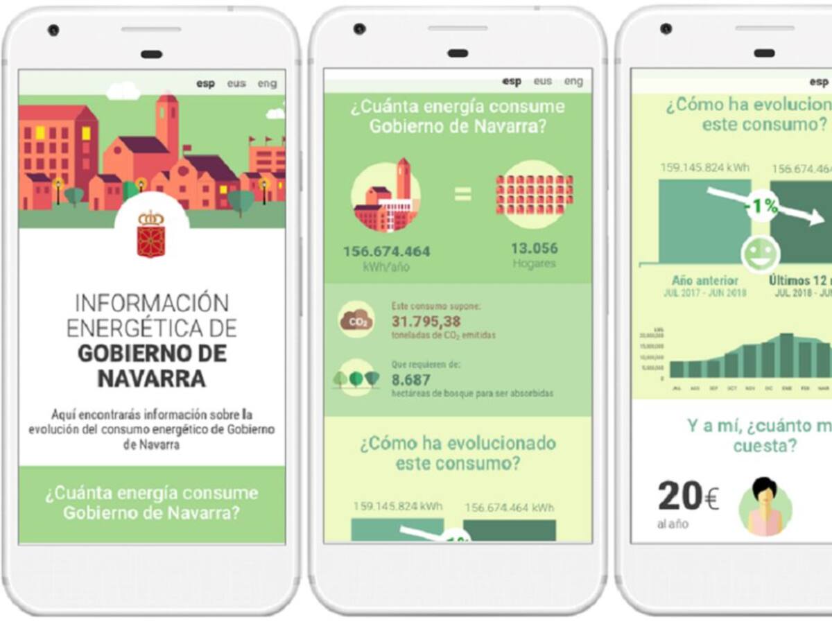 La factura de la luz del Gobierno cuesta 20 euros al año a cada navarro