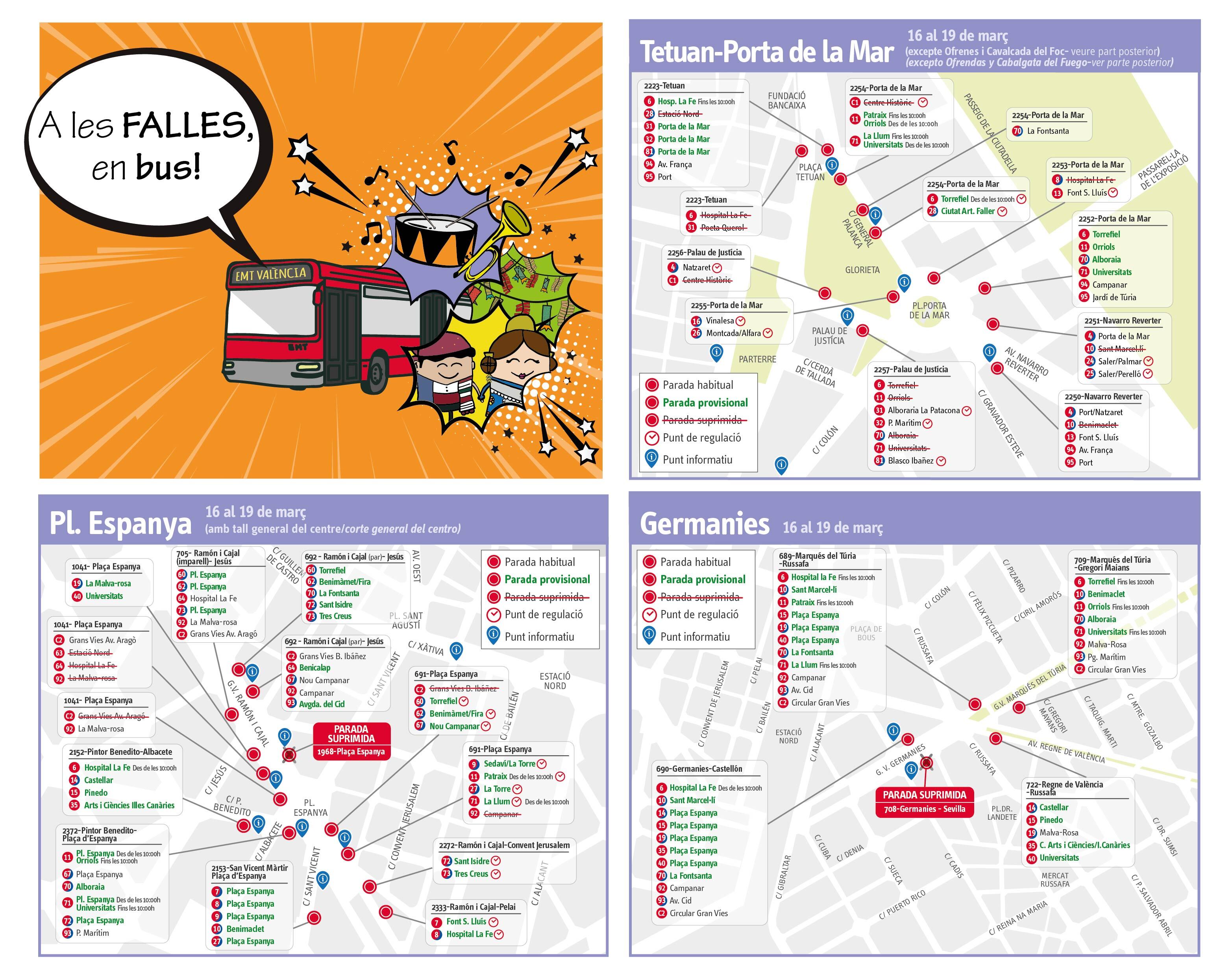 Dispositivo de Fallas de la EMT