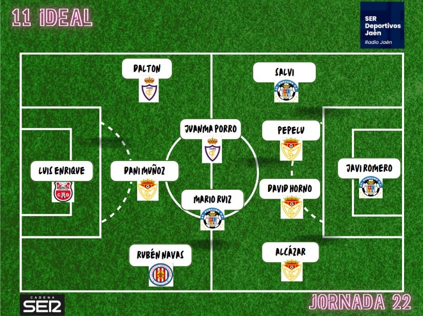 Once Ideal de los equipos jiennenses de Tercera en la vigesimosegunda jornada.