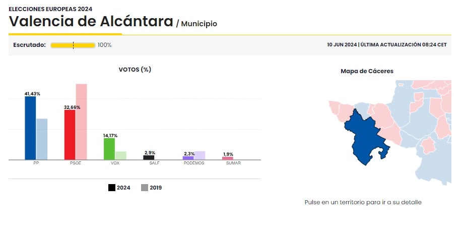 Elecciones europeas 2024 en Valencia de Alcántara