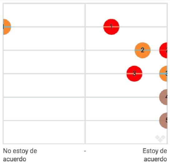 Sociedad y sanidad pública.