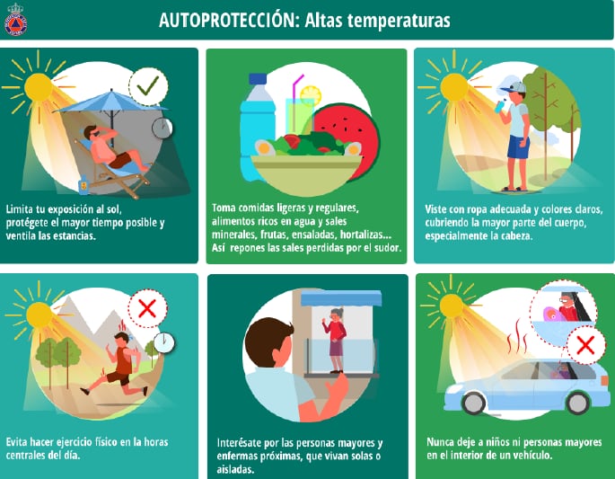 Medidas de autoprotección frente a las altas temperaturas