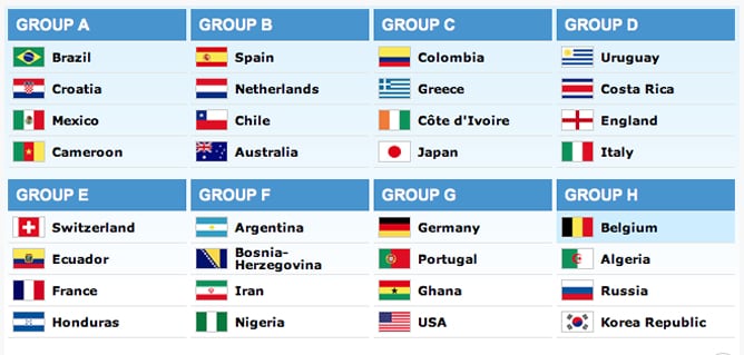 Repasa los grupos del Mundial de Brasil de 2014