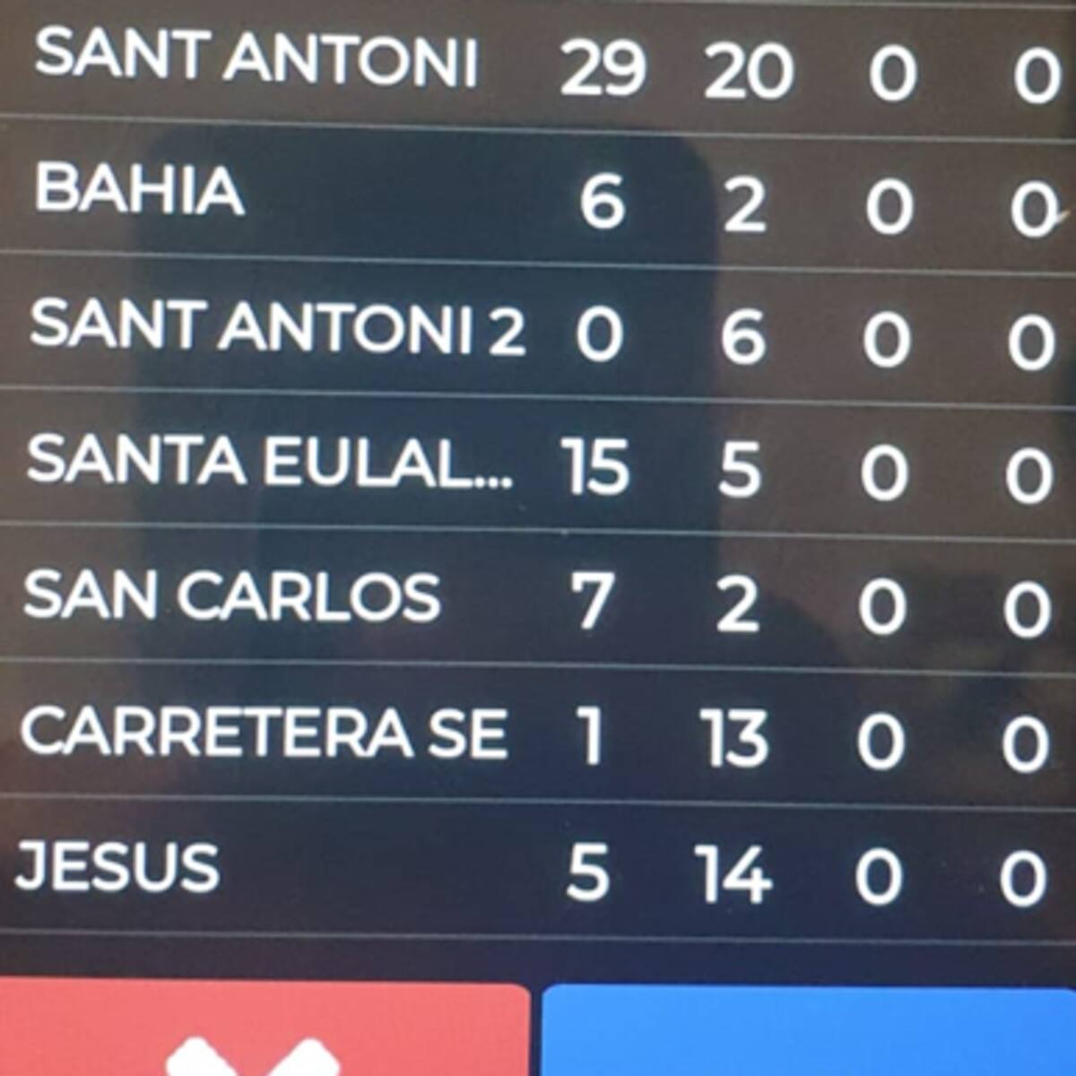 Peleas y discusiones entre taxistas de Ibiza que incumplen la orden de carga en las paradas y se enfrentan a multas de hasta 4.600 euros