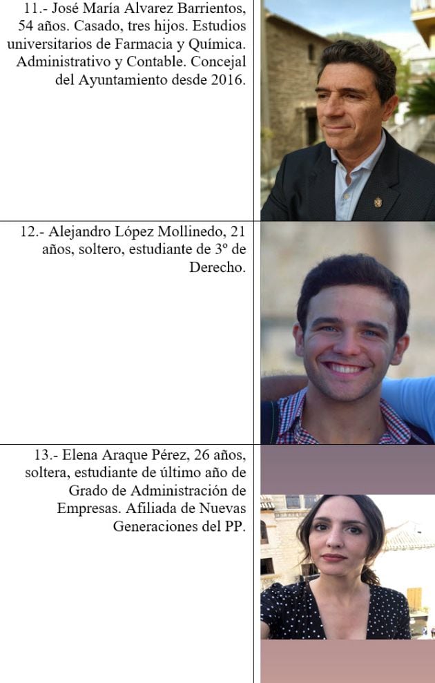 Puestos 11, 12 y 13 de la lista del PP.