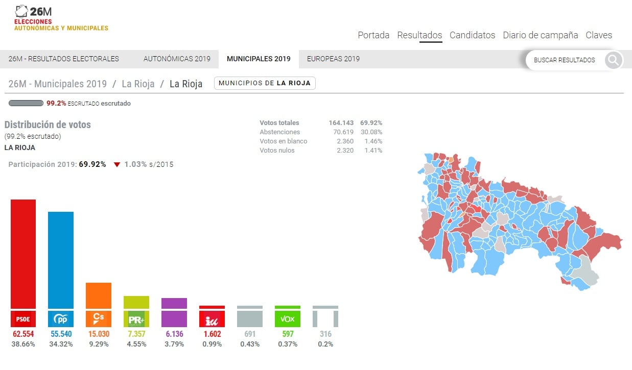 Resultados por municipios en las elecciones municipales en La Rioja en 2019.