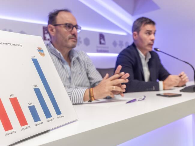 Roberto Narro y David García, concejales presentando los resultados