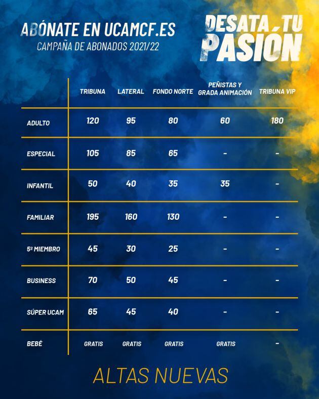 Tabla de precios de los abonos del UCAM Murcia CF