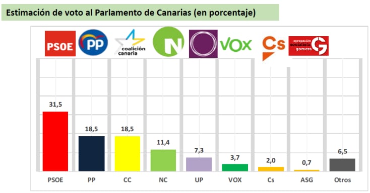 Sociobarómetro de Canarias (UNED Gran Canaria)