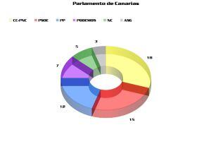 parlamento