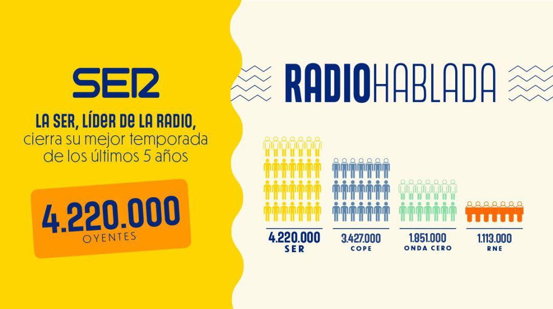 Datos nacionales del EGM