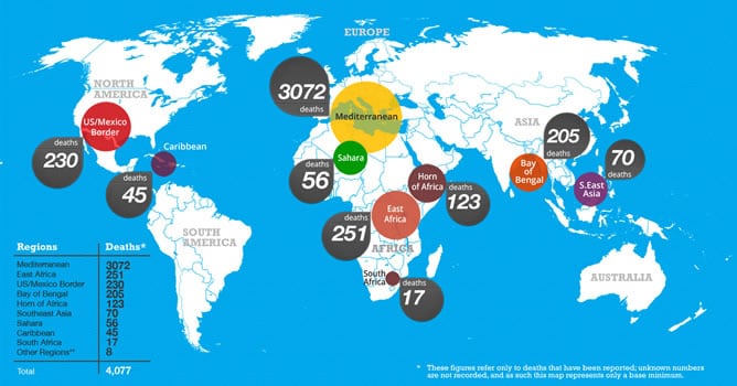 Inmigrantes muertos en las fronteras del mundo