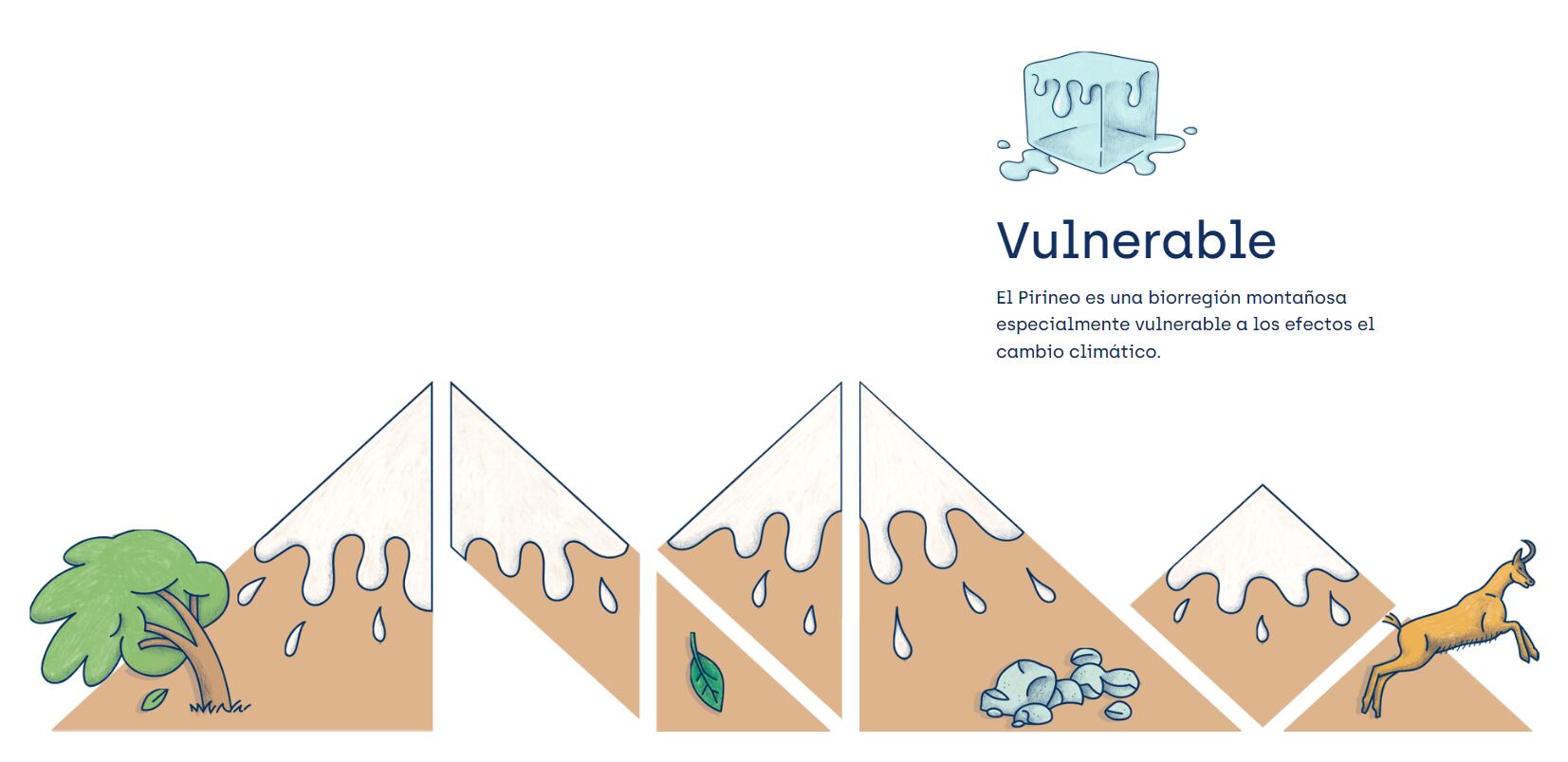 El Observatorio Pirenaico del Cambio Climático (OPCC) es la iniciativa transfronteriza de cooperación territorial en materia de cambio climático de la Comunidad de Trabajo de los Pirineos (CTP)