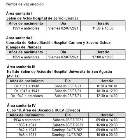 Áreas sanitarias y horarios de vacunación.