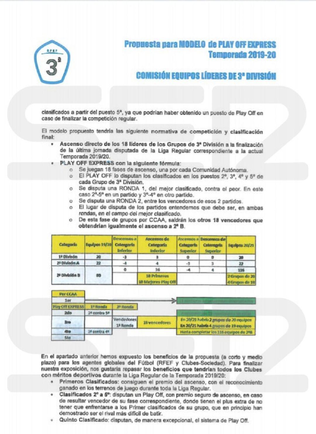 Documento enviado a la RFEF