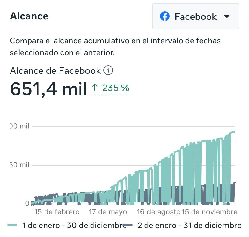 crecimiento en facebook