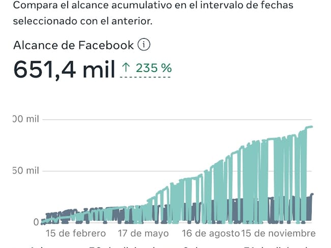 crecimiento en facebook
