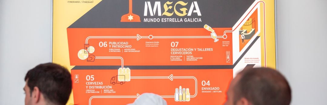 MEGA, el Museo de Estrella Galicia