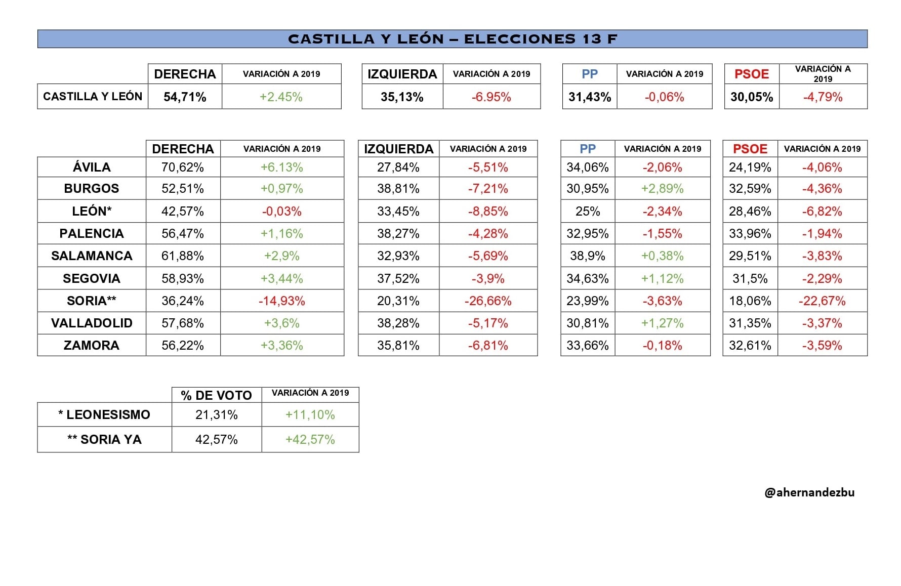 Castilla y León | Cadena SER @ahernandezbu