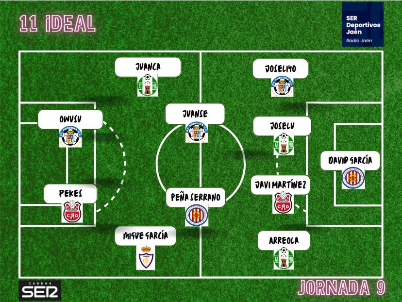 Once Ideal de los equipos jiennenses de Tercera en la novena jornada.