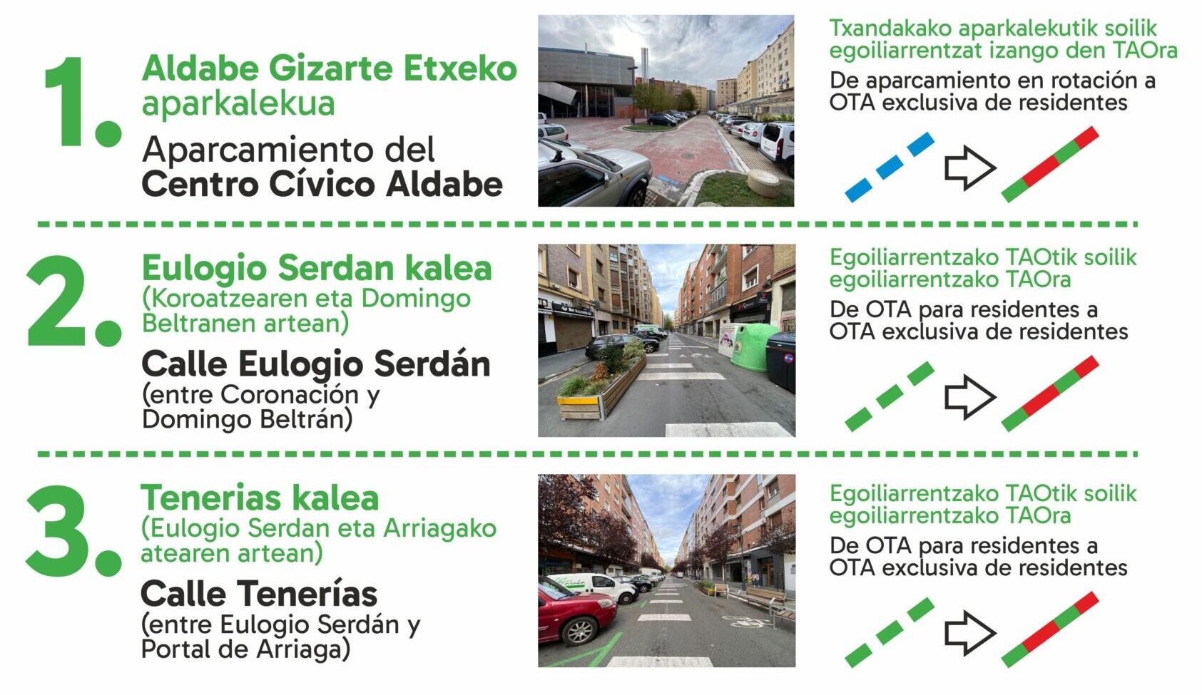 Solo residentes podrán usar estos espacios de Aldave y Coronación