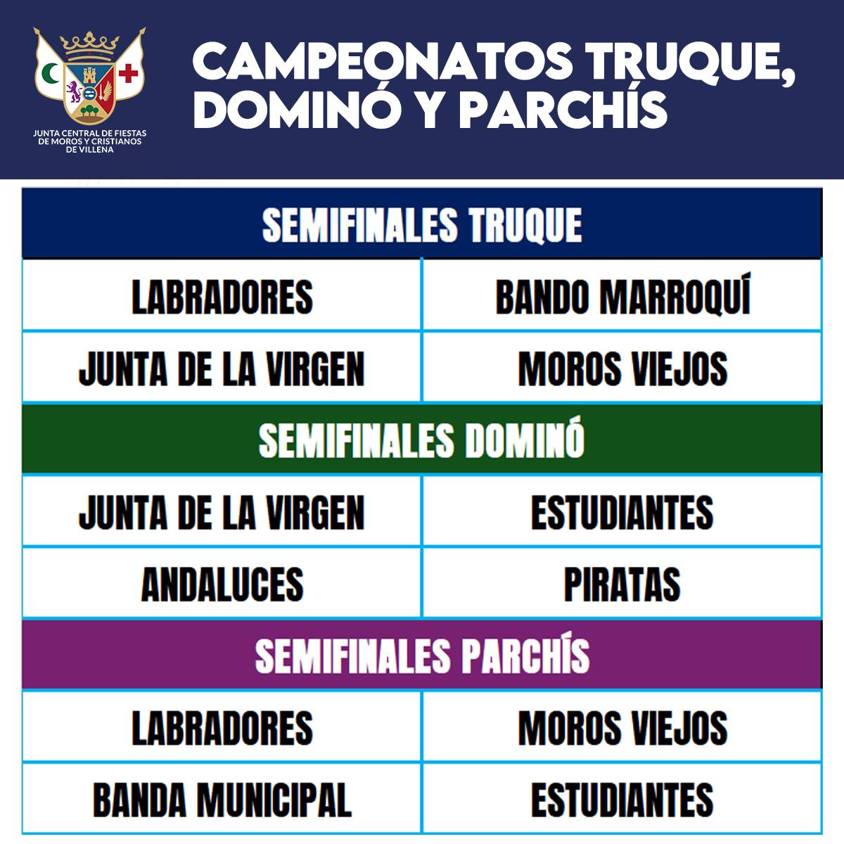 Semifinales de los campeonatos