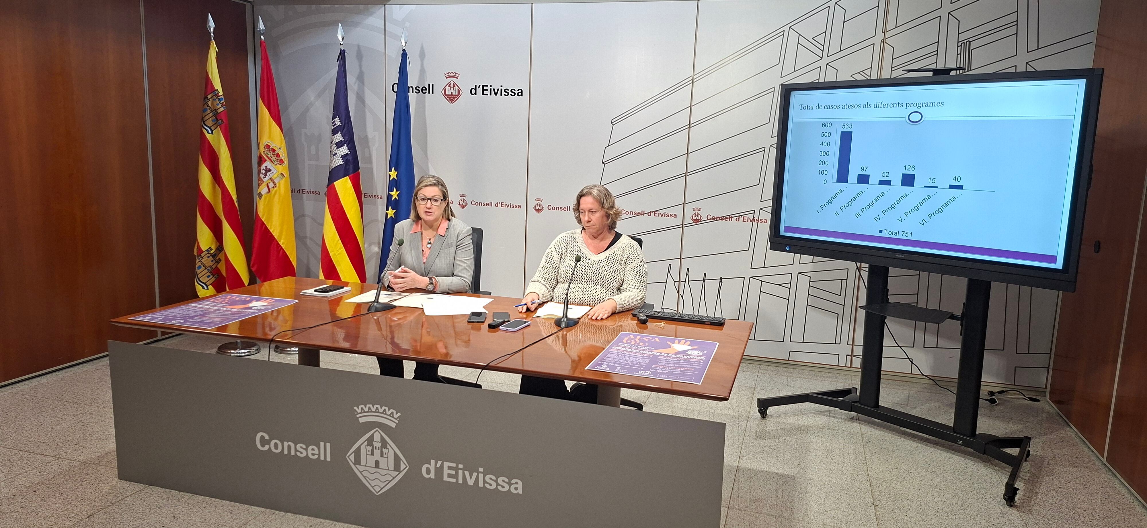 Presentación de los datos