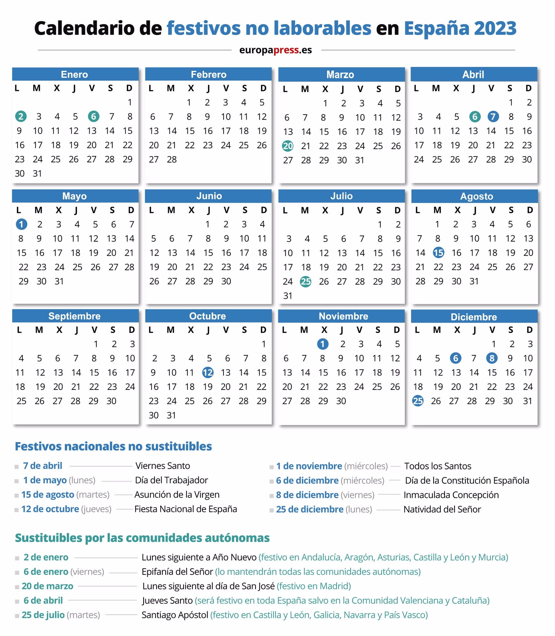 Calendario de festivos no laborables en España 2023