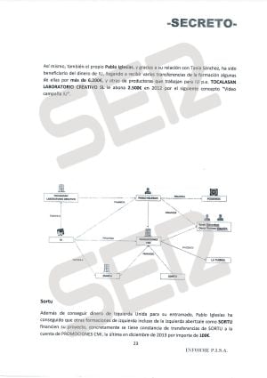 Página 23 del informe P.I.S.A