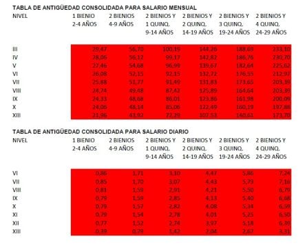 Tabla construcción 2.