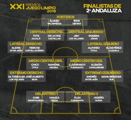 Finalistas del 11 Ideal de Segunda Andaluza.