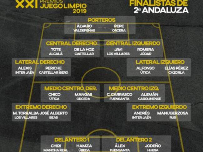 Finalistas del 11 Ideal de Segunda Andaluza.