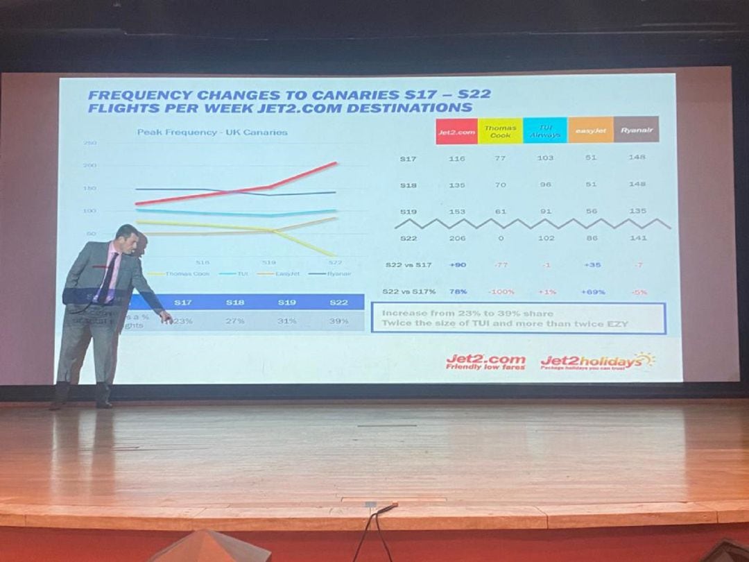 Un momento de la exposición de datos por parte de Jet2.