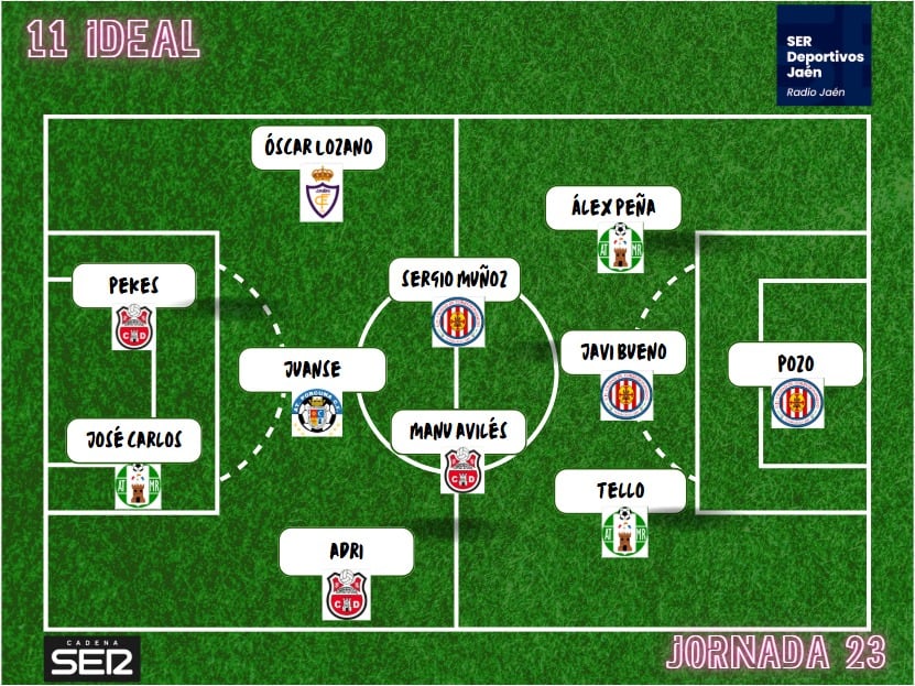 Once Ideal de los equipos jiennenses en la jornada 23 de la Tercera División, grupo IX.