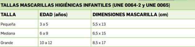 Estas son las distintas tallas.