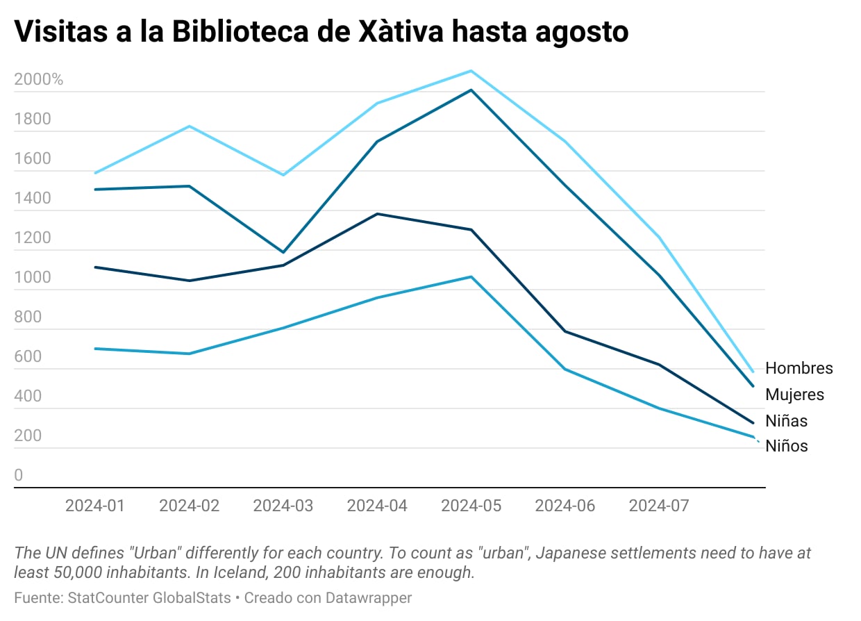 Fuente: Biblioteca Municipal de Xàtiva