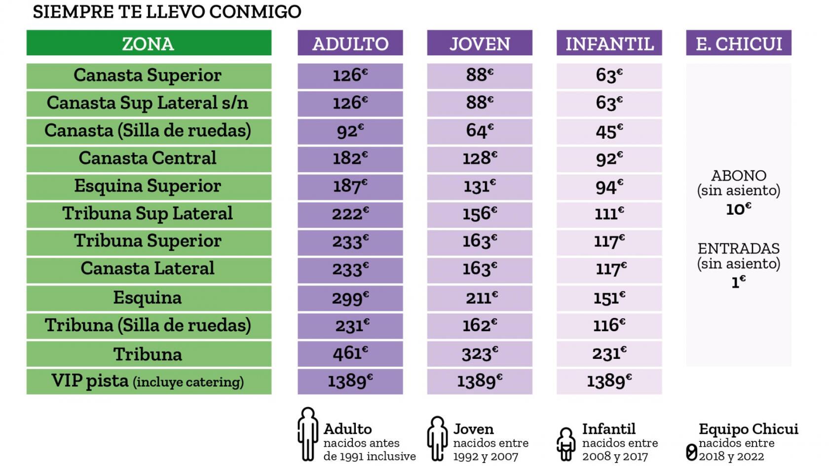 Precios de la campaña Siempre te llevo conmigo