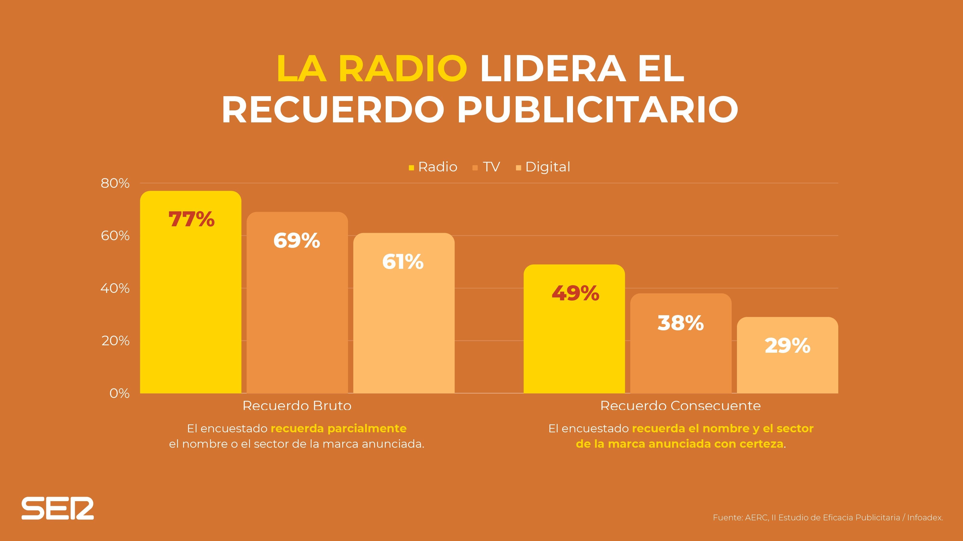 Recuerdo publicitario Infografía