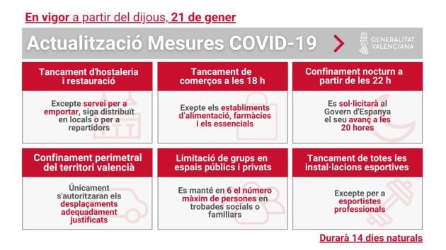 Medidas adoptadas por el Consell contra covid-19 a partir del 21 de enero