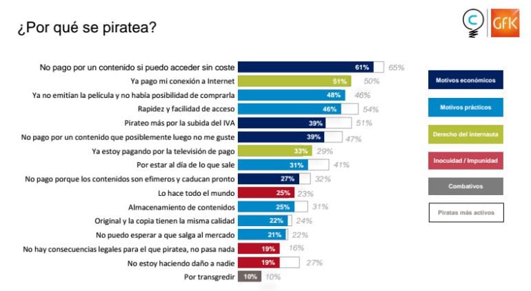 Infografía. Razones por las que se piratea