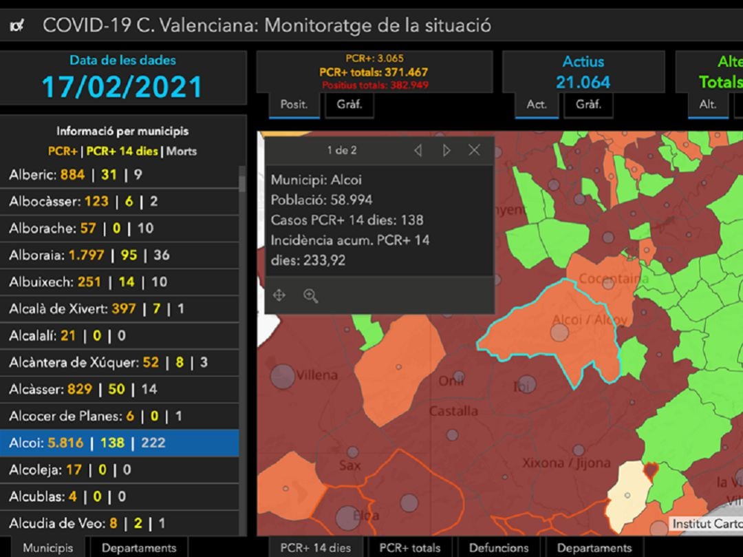 Datos Covid