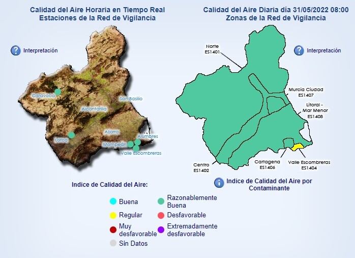 Niveles de contaminación