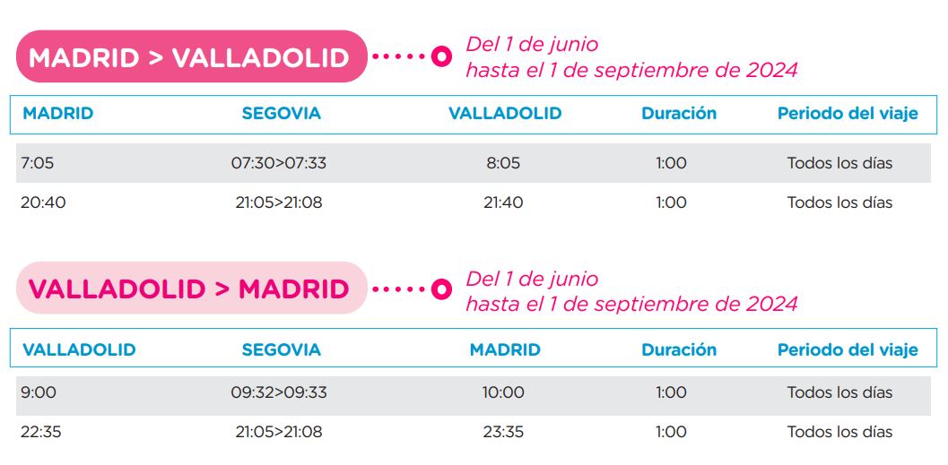 OUIGO cuenta con dos frecuencias diarias en la línea de alta velocidad Madrid-Segovia-Valladolid