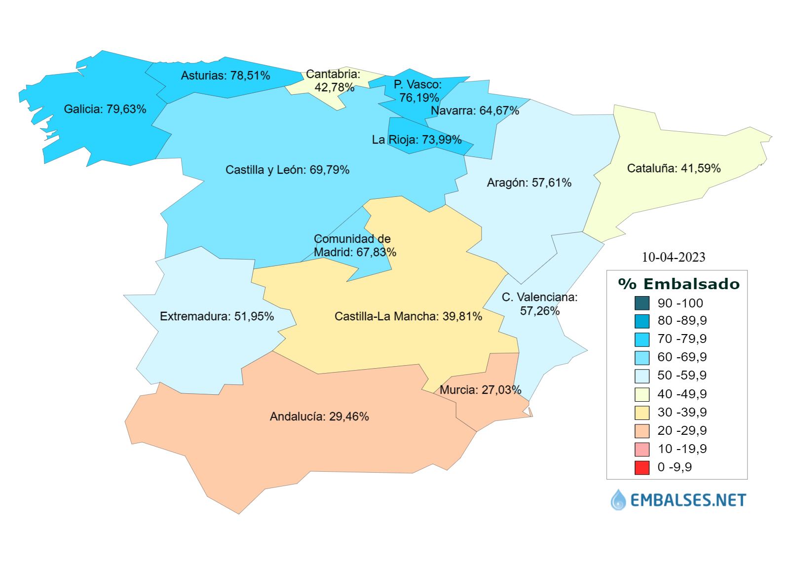 Agua embalsada en España por comunidades autónomas.