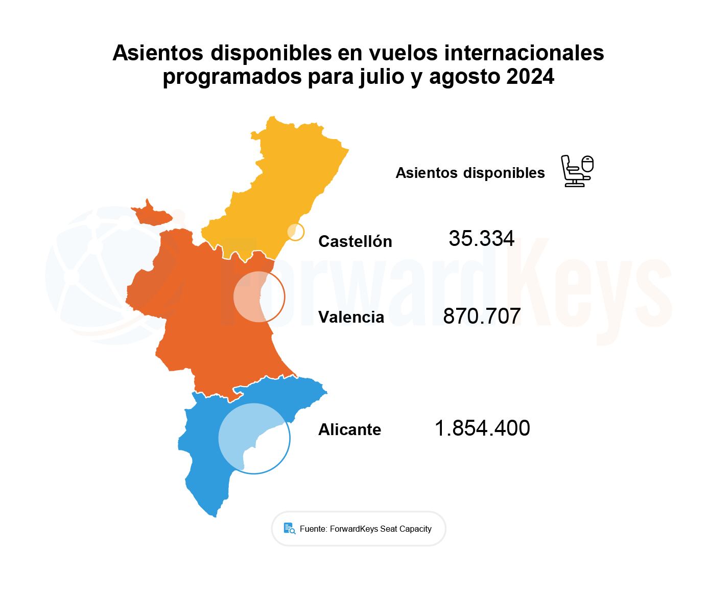 Infografía que indica los asientos disponibles en vuelos internacionales programados para julio y agosto 2024 en la Comunitat Valenciana