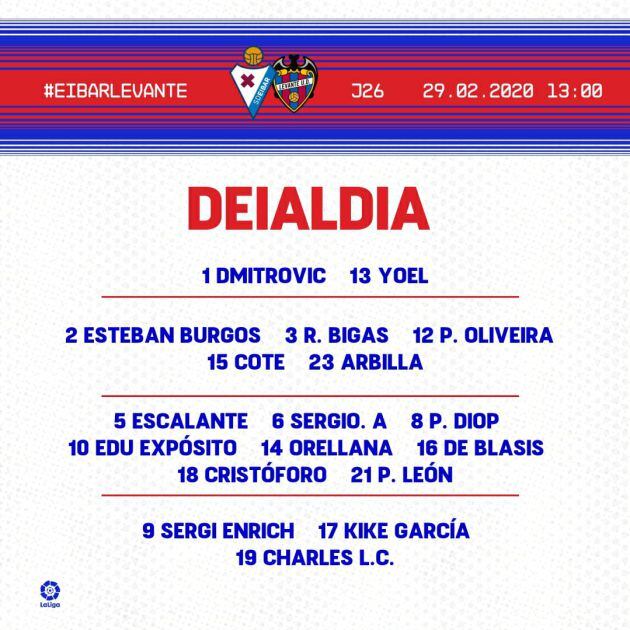 Convocatoria del Eibar para medirse al Levante