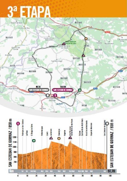 Perfil y recorrido de la 3ª etapa.